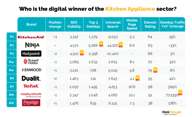 Kitchen Appliances W&L Oct24