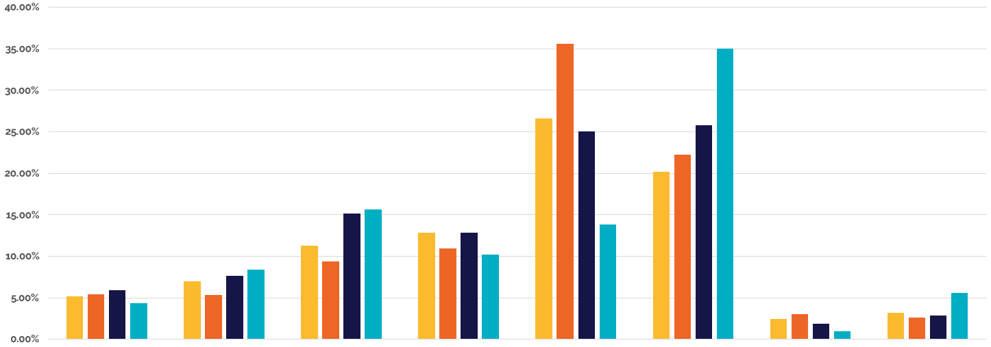 performancebycategory performancebycategory