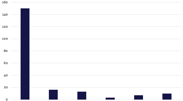 product distribution product distribution